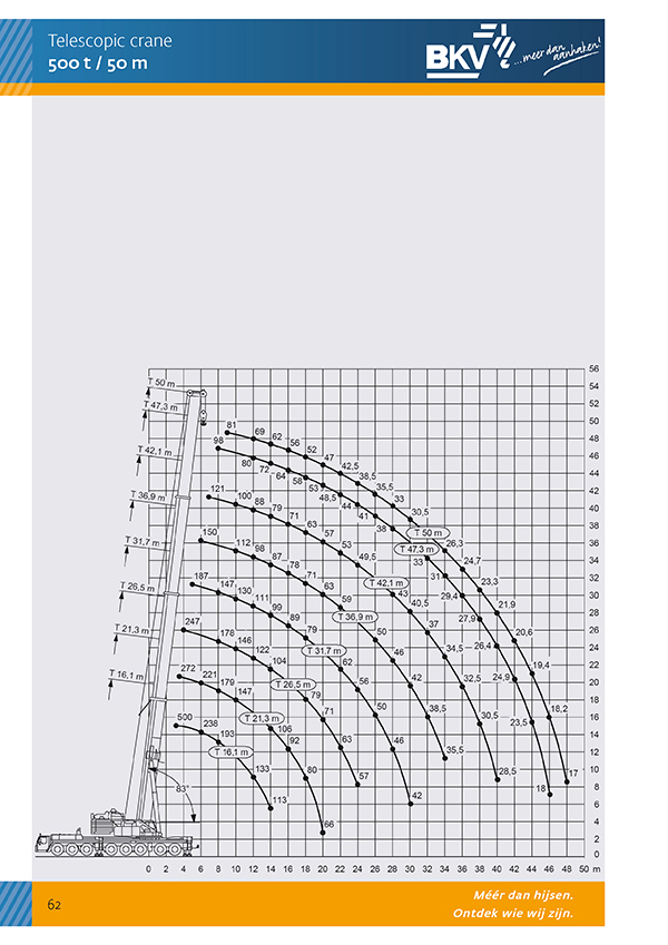 Equipment guides working range