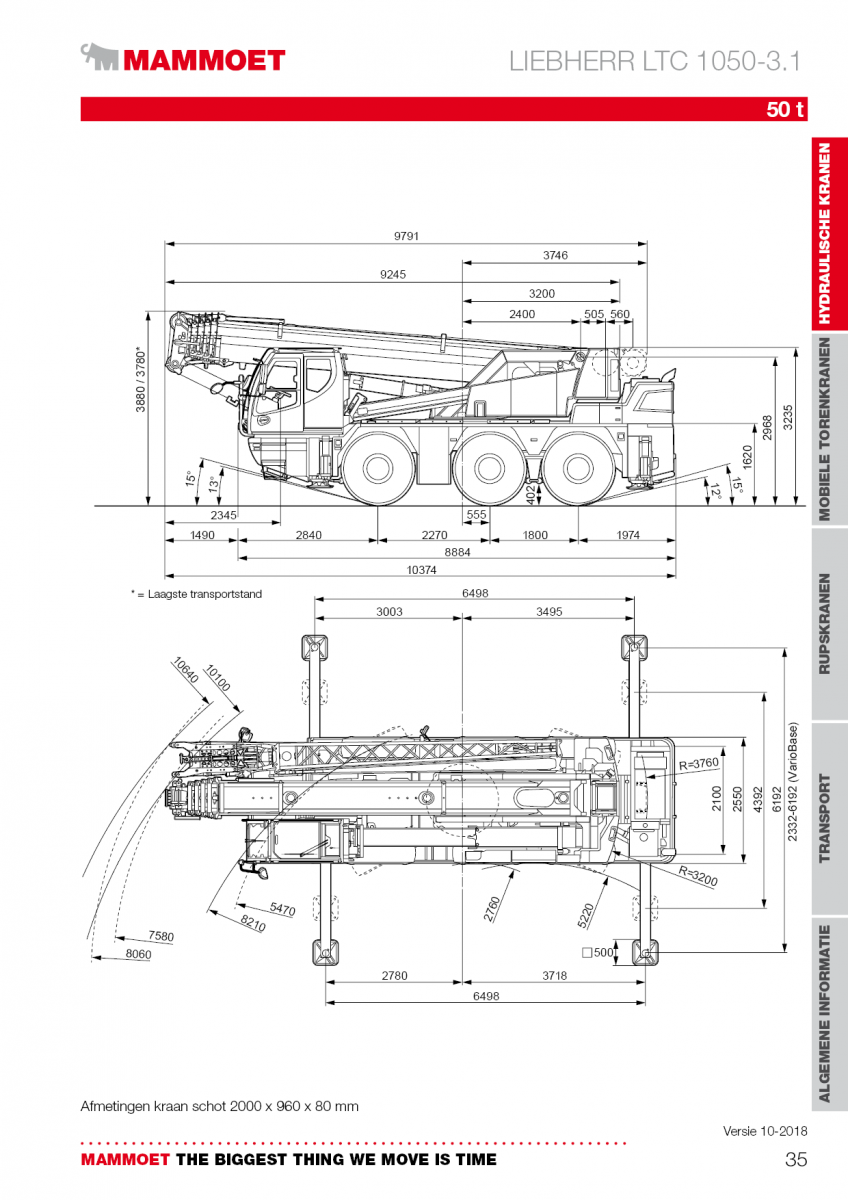 Telescopic Crane Load Chart